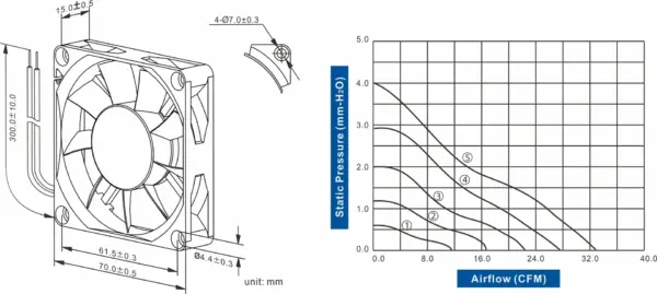 FD7015-81 Series DC AXIAL FAN 70 x 70 x 15mm Air Flow:11.30 ~ 33.50 CFM - Image 2