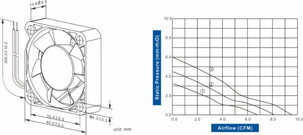 FD4010-83 Series DC AXIAL FAN 40 x 40 x 10mm Air Flow:6.80 ~ 9.40 CFM - Image 2