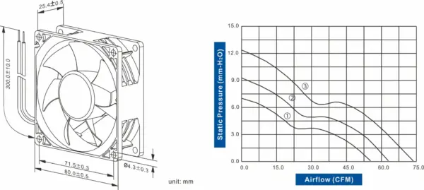 FD8025-85 Series DC AXIAL FAN 80 x 80 x 25mm Air Flow:54.20 ~ 74.60 CFM - Image 2