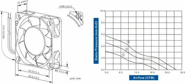 FD6015-84 Series DC AXIAL FAN 60 x 60 x 15mm Air Flow:20.10 ~ 27.90 CFM - Image 2