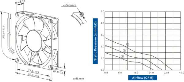 FD8015-83 Series DC AXIAL FAN 80 x 80 x 15mm Air Flow:25.50 ~ 36.0 CFM - Image 2