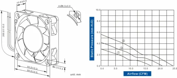 FD6010-84 Series DC AXIAL FAN 60 x 60 x 10mm Air Flow:17.20 ~ 24.60 CFM - Image 2