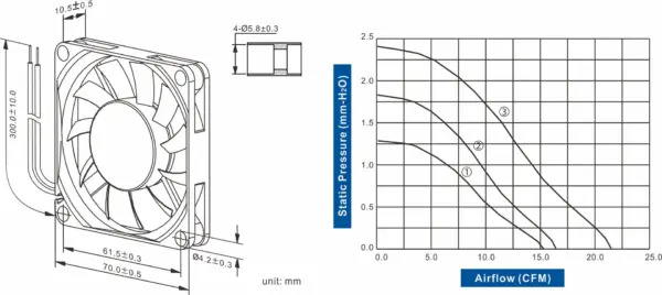 FD7010-71 Series DC AXIAL FAN 70 x 70 x 10mm Air Flow:15.10 ~ 21.30 CFM - Image 2