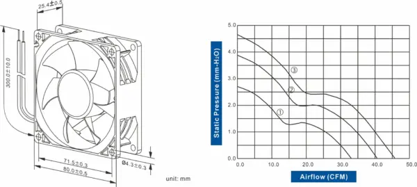 FD8025-83 Series DC AXIAL FAN 80 x 80 x 25mm Air Flow:33.40 ~ 45.30 CFM - Image 2