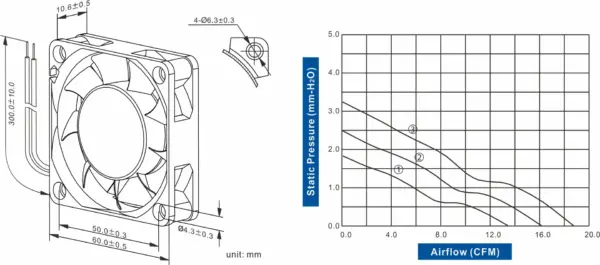 FD6010-83 Series DC AXIAL FAN 60 x 60 x 10mm Air Flow:13.70 ~ 18.40 CFM - Image 2