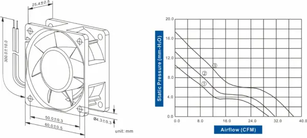 FD6025-84 Series DC AXIAL FAN 60 x 60 x 25mm Air Flow:29.20 ~ 36.80 CFM - Image 2