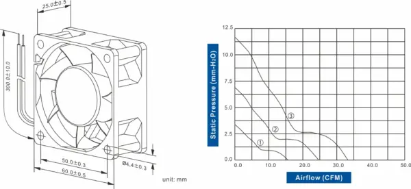 FD6025-73 Series DC AXIAL FAN 60 x 60 x 25mm Air Flow:14.90 ~ 37.60 CFM - Image 2