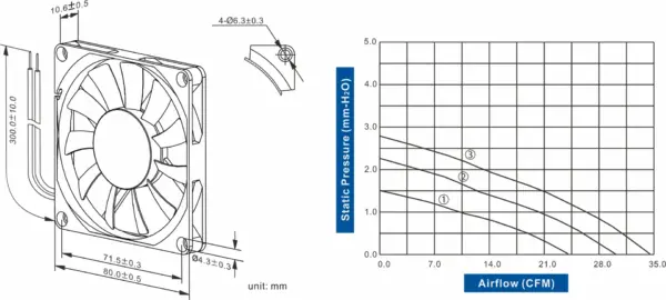 FD8010-84 Series DC AXIAL FAN 80 x 80 x 10mm Air Flow:24.30 ~ 34.10 CFM - Image 2