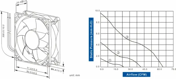 FD8025-73 Series DC AXIAL FAN 80 x 80 x 25mm Air Flow:26.60 ~ 70.80 CFM - Image 2