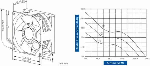 FD8038-85 Series DC AXIAL FAN 80 x 80 x 38mm Air Flow:99.10 ~ 136.50 CFM - Image 2