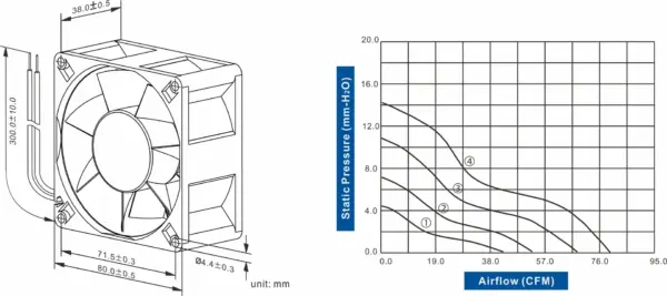 FD8038-81 Series DC AXIAL FAN 80 x 80 x 38mm Air Flow:40.10 ~ 78.60 CFM - Image 2