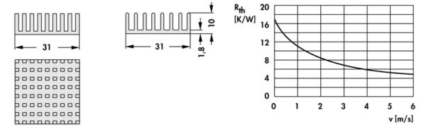 Heatsinks for BGAs - ICK BGA 31 x 31 x 10 - Image 2