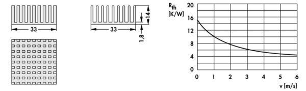 Heatsinks for BGAs - ICK BGA 33 x 33 x 14 - Image 2