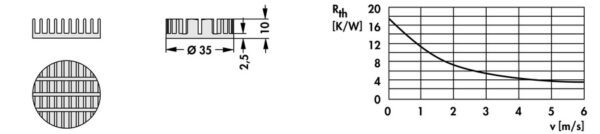 Heatsinks for LEDs - ICK LED R 35 x 10 G - Image 3