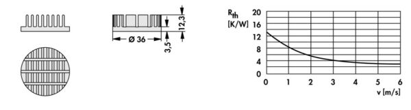 Heatsinks for LEDs - ICK LED R 36 x 12 G - Image 3