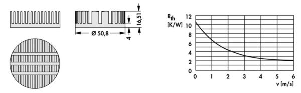 Heatsinks for LEDs - ICK LED R 50.8 x 16.5 G - Image 2