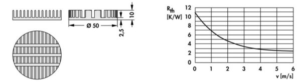 Heatsinks for LEDs - ICK LED R 50 x 10 G - Image 3