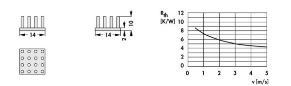 Pin heatsinks - ICK S 14 x 14 x 10 - Image 2