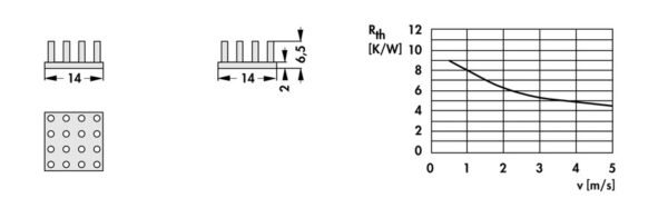 Pin heatsinks - ICK S 14 x 14 x 6.5