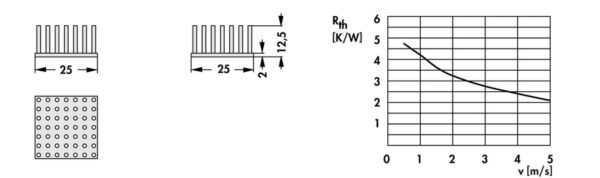 Pin heatsinks - ICK S 25 x 25 x 12.5