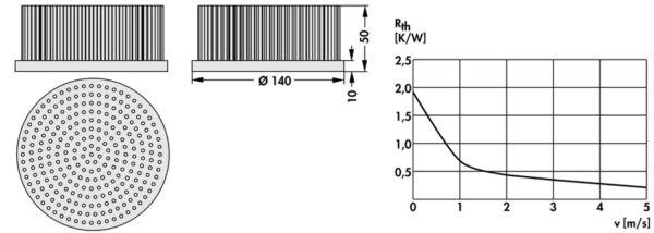 Pin heatsinks - ICK S R 140 x 50 - Image 3