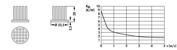 Pin heatsinks - ICK S R 32.5 x 30