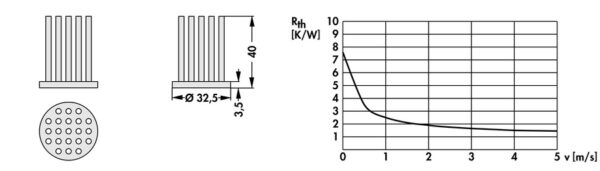 Pin heatsinks - ICK S R 32.5 x 40