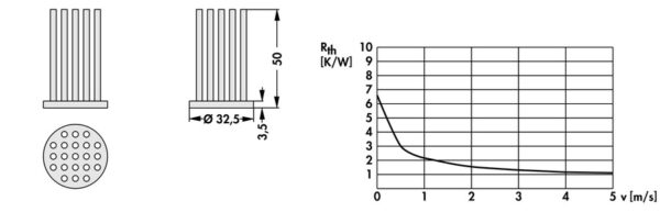 Pin heatsinks - ICK S R 32.5 x 50