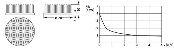 Pin heatsinks - ICK S R 70 x 30 - Image 2