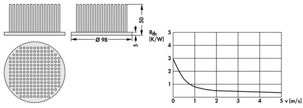 Pin heatsinks - ICK S R 98 x 50 - Image 2