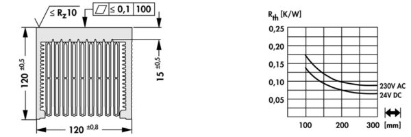 Cooling aggregates with axial fan - LA 14 100 230 - Image 2