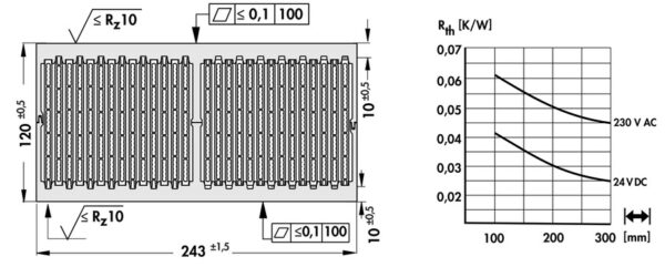 Cooling aggregates with axial fan - LA 18 250 230