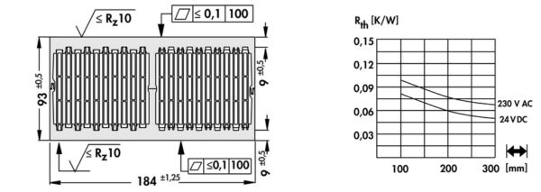 Cooling aggregates with axial fan - LA 22 400 24