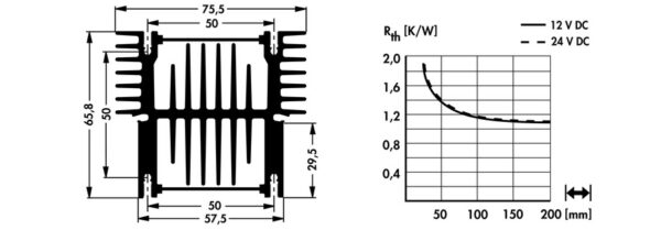 Cooling aggregates with axial fan - LA 27 K 125 24