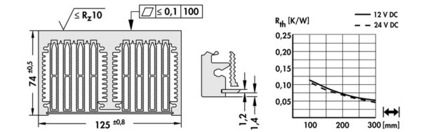 Cooling aggregates with axial fan - LA 7 150 24 - Image 3