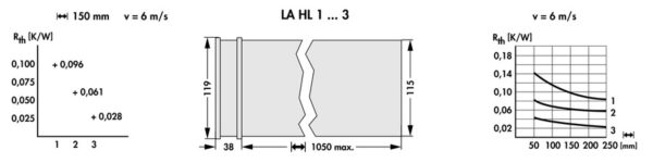 Cooling aggregates with axial fan - LA HL 1 250 - Image 3