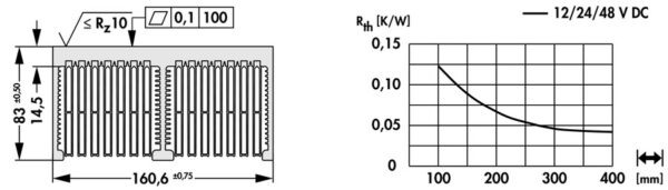 Cooling aggregates with axial fan - LA V 35 150 24