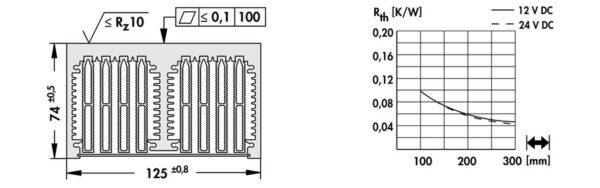 Cooling aggregates with axial fan - LA V 7 250 24 - Image 3