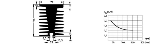 Standard extruded heatsinks - SK 140 1000 ME CNC