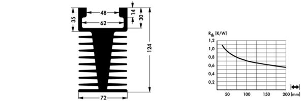 Standard extruded heatsinks - SK 15 1000 ME WL