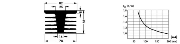 Standard extruded heatsinks - SK 176 75 SA WL