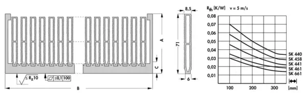 High-performance heatsinks - SK 661 200 AL