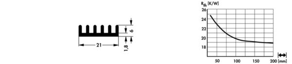 Standard extruded heatsinks - SK 476 75 SA CNC