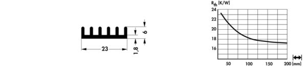 Standard extruded heatsinks - SK 477 100 ME WL