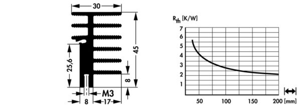 Extruded heatsinks for lock-in retaining spring - SK 481 100 AL WL - Image 2