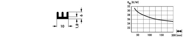 Standard extruded heatsinks - SK 496 75 SA WL