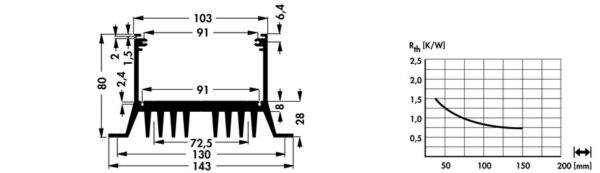 Standard extruded heatsinks - SK 61 100 SA WL