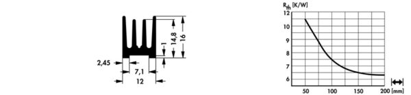 Standard extruded heatsinks - SK 676 75 SA CNC - Image 2