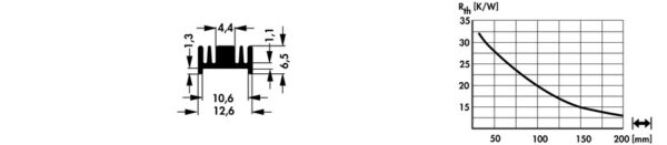 Standard extruded heatsinks - SK 95 15 AL CNC - Image 2