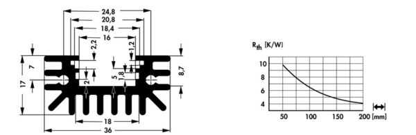 Heatsinks for LEDs - SK LED 1 150 SA - Image 2